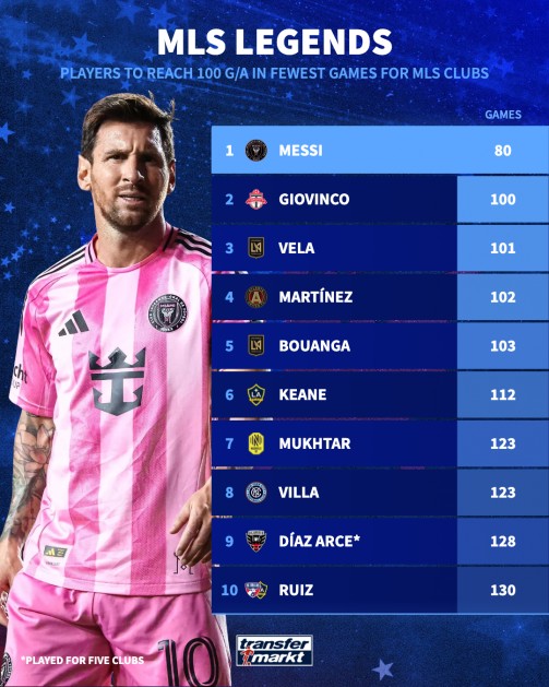 比利亚, 坦帕湾, 科罗拉多急