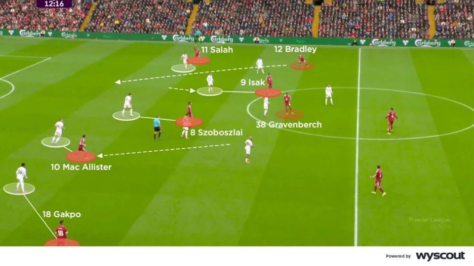 过曼联的五, 数优势